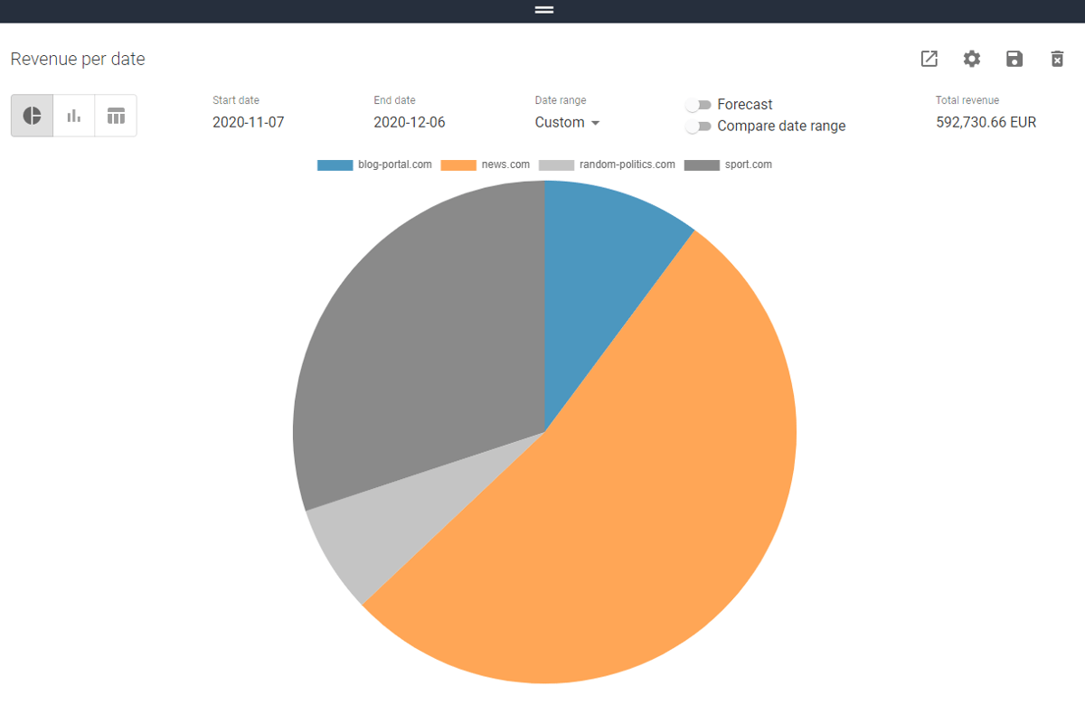Pie charts are now available as a new chart type